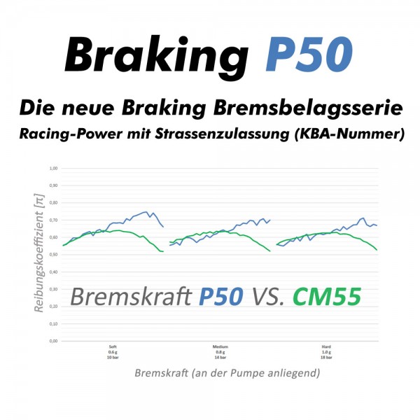 braking-p50-bremsbelaege.jpg