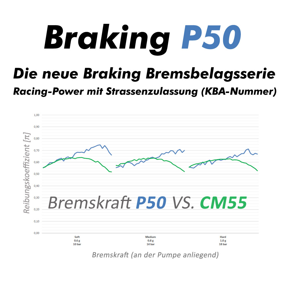 braking-p50-bremsbelaege.jpg